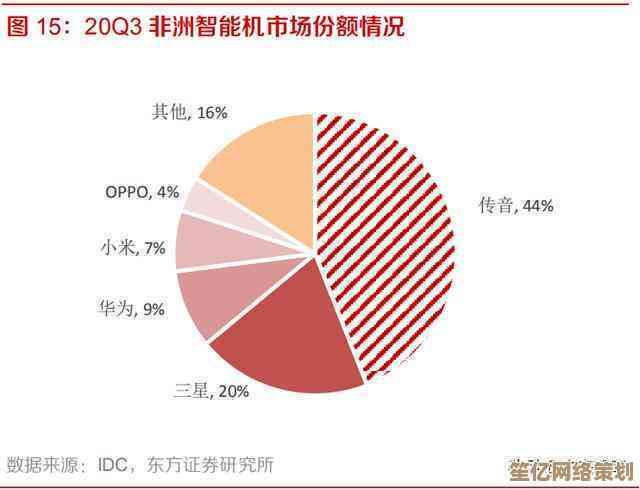 深度剖析华为手机价格策略，行业报告揭示未来走势与消费者应对之道