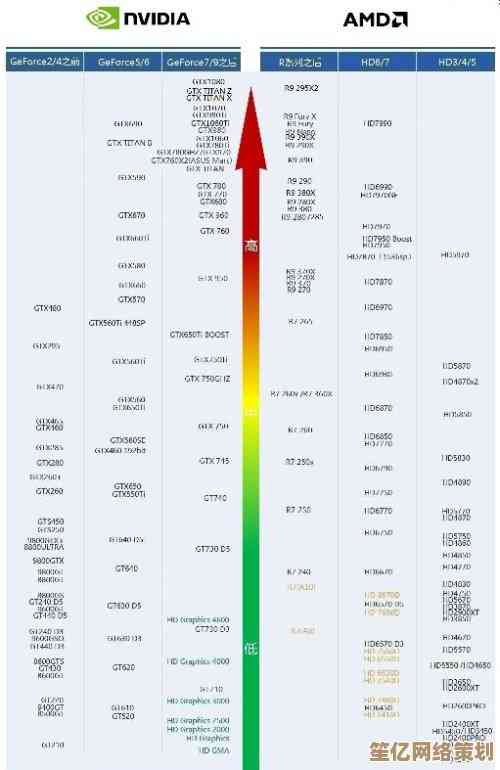 2023年英特尔显卡性能天梯图发布：全面评估主流型号排名与表现