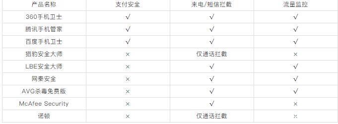 挑选最佳杀毒软件：全方位性能对比与用户真实体验分享