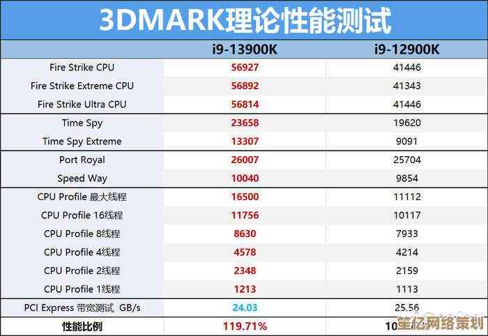 深度剖析790主板天梯图：评测数据+选购指南，一篇文章搞定选择难题