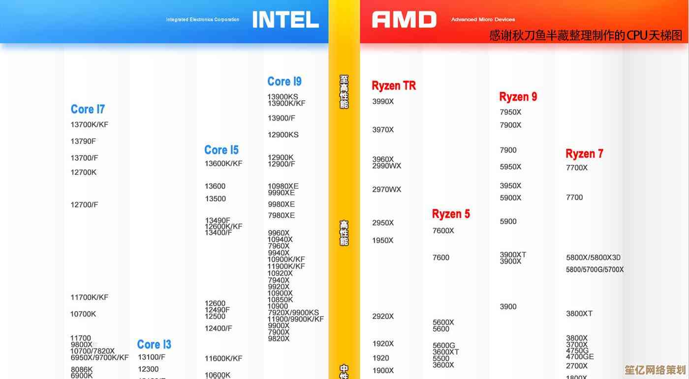 深度剖析790主板天梯图：评测数据+选购指南，一篇文章搞定选择难题