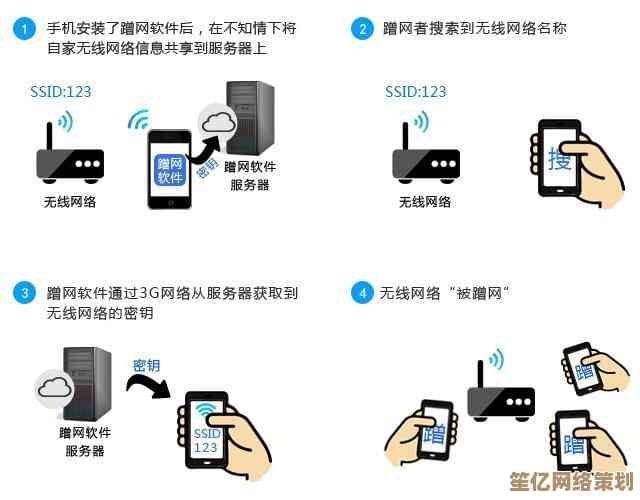 掌握这些WiFi管理秘诀，让你的手机上网更快更安全！