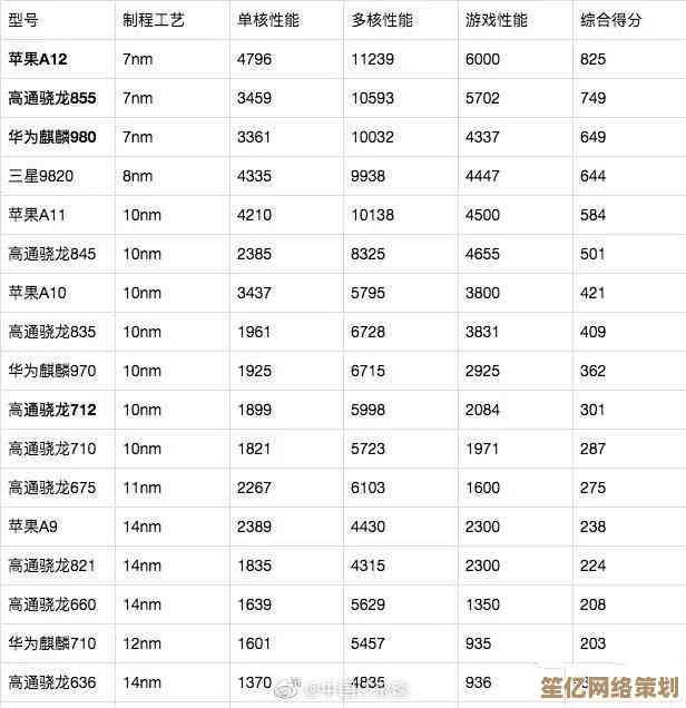 深度剖析2017年CPU天梯图:带你了解顶尖处理器的性能较量 深度剖析2017年CPU天梯图:带你了解顶尖处理器的性能较量