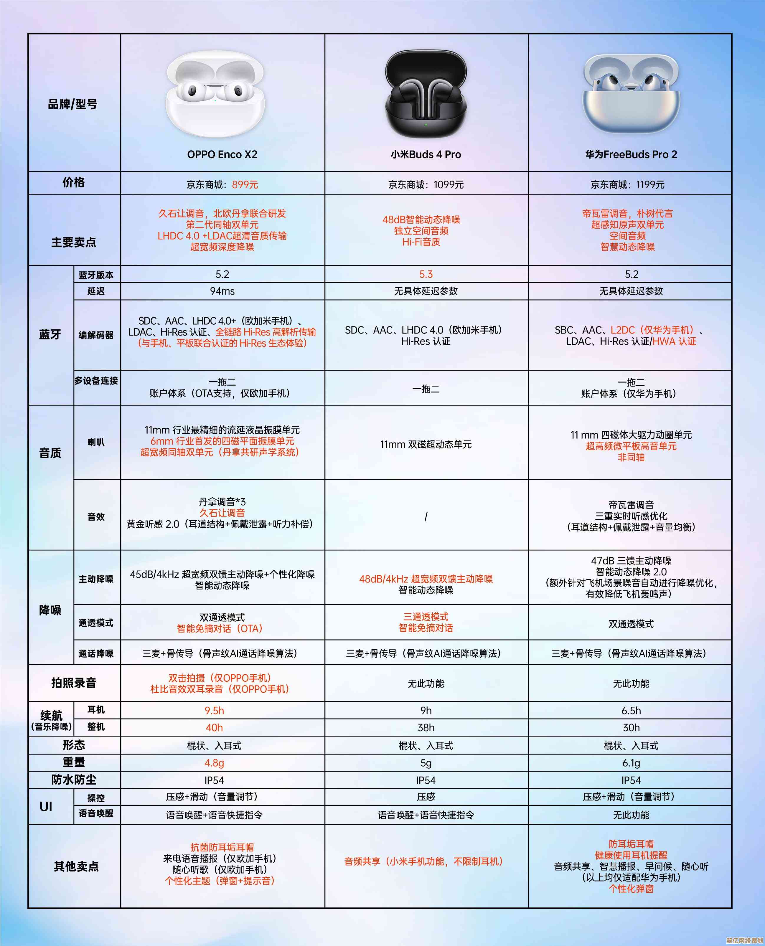 全面解读2023移动端CPU天梯图:快速掌握处理器性能,精准选择笔记本电脑 全面解读2023移动端CPU天梯图:快速掌握处理器性能,精准选择笔记本电脑