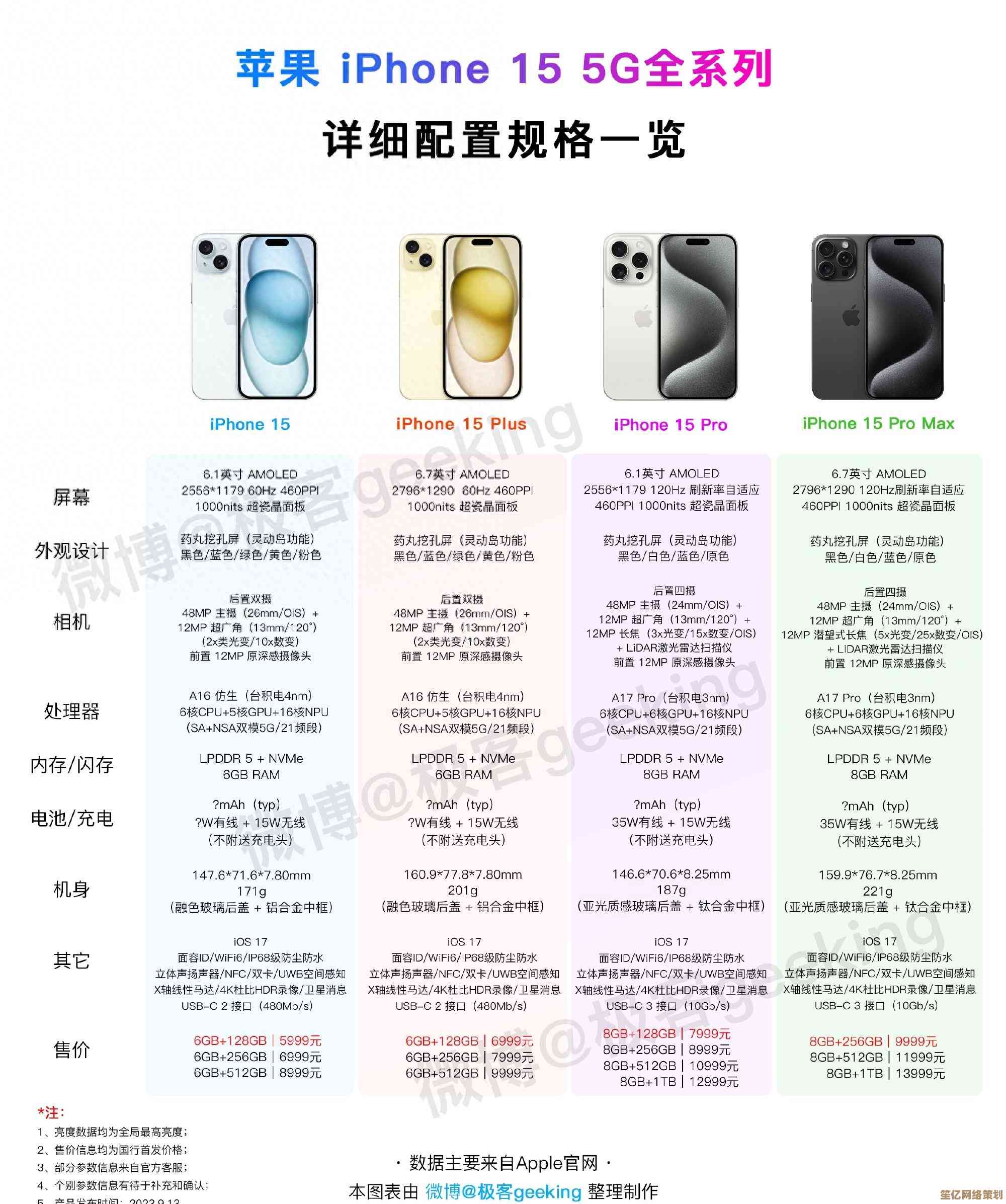 深度解析苹果15手机各型号价格,附全新配色实拍图展示 深度解析苹果15手机各型号价格,附全新配色实拍图展示