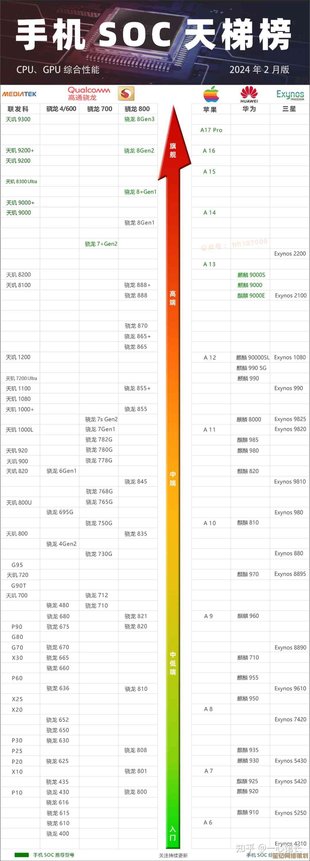 全面解读2020手机显卡排行榜：天梯图助你轻松挑选高性能GPU