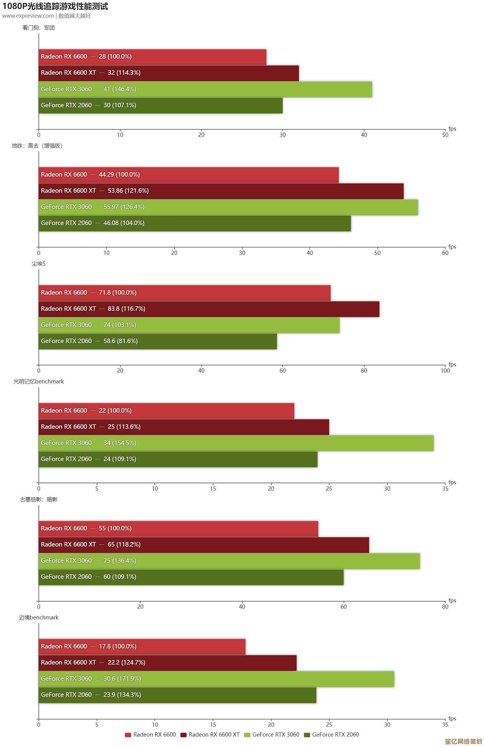 全面解析显卡功耗演变:2019至2023年天梯图对比与性能功耗平衡趋势 全面解析显卡功耗演变:2019至2023年天梯图对比与性能功耗平衡趋势