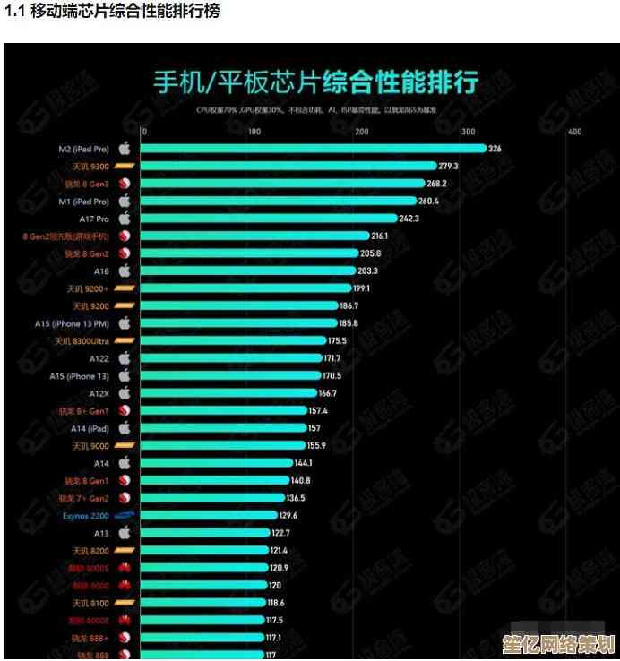 全面解读2020手机显卡排行榜：天梯图助你轻松挑选高性能GPU
