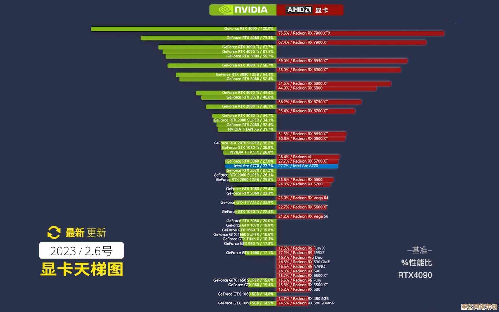 搭载天梯图主板电脑,释放强悍游戏性能,尽享沉浸式顶级体验 搭载天梯图主板电脑,释放强悍游戏性能,尽享沉浸式顶级体验