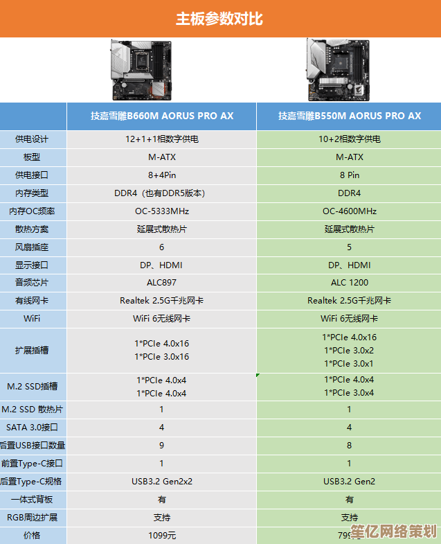 B550M主板供电详细对比：助您快速锁定理想主板的关键要素