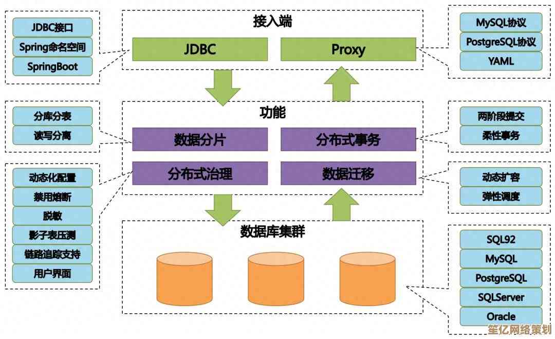 分布式系统核心原理深度剖析及典型问题应对策略探讨 分布式系统核心原理深度剖析及典型问题应对策略探讨