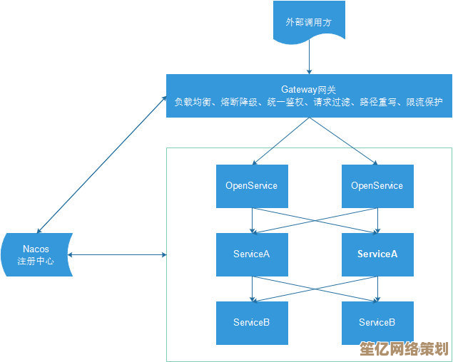 分布式系统核心原理深度剖析及典型问题应对策略探讨 分布式系统核心原理深度剖析及典型问题应对策略探讨