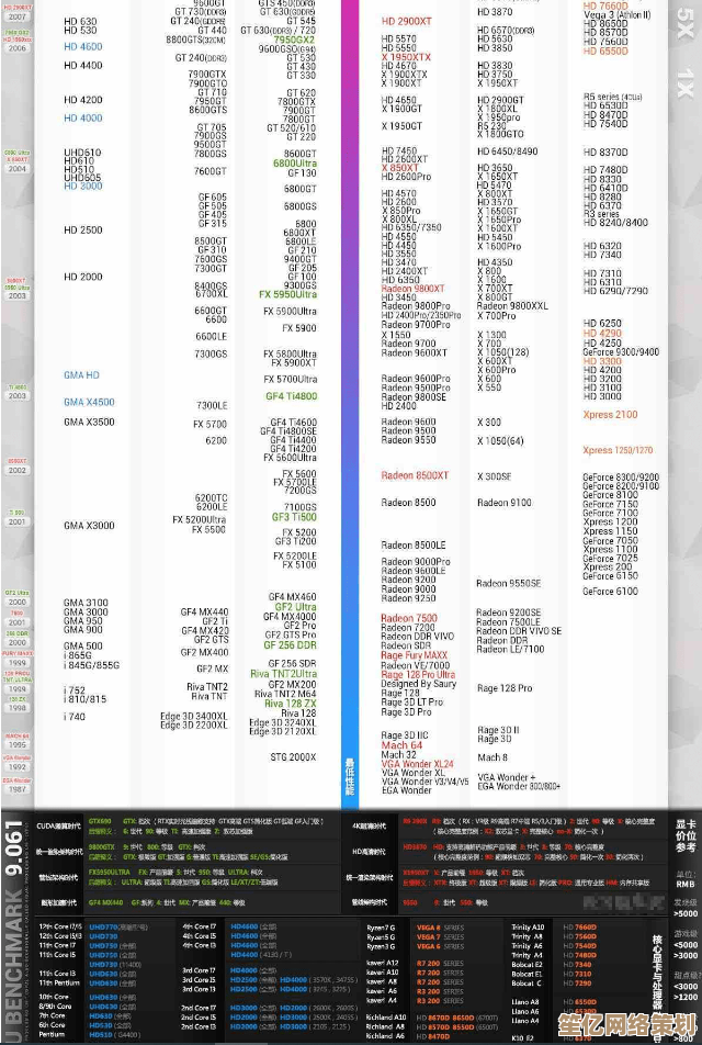 一文看懂2021年CPU天梯图:桌面与笔记本处理器性能对比指南 一文看懂2021年CPU天梯图:桌面与笔记本处理器性能对比指南