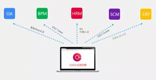 浏览器究竟如何运作?探索其核心功能与日常应用 浏览器究竟如何运作?探索其核心功能与日常应用