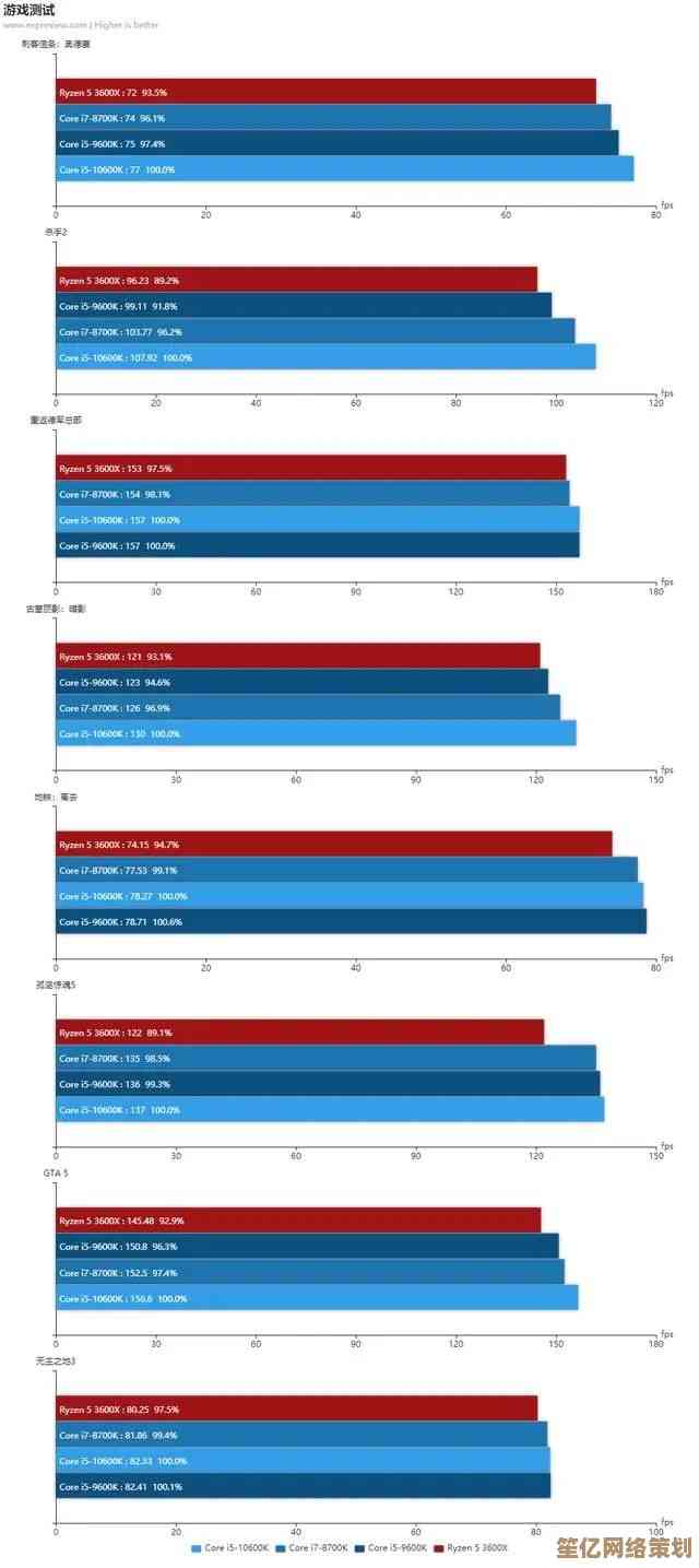探索i7-8700K在天梯图中的霸主地位：全面性能分析与优势解读