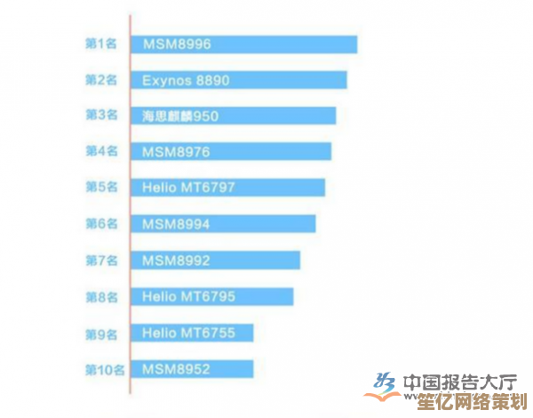 手机CPU天梯图2016版:深度剖析各型号处理器性能差异与排名 手机CPU天梯图2016版:深度剖析各型号处理器性能差异与排名