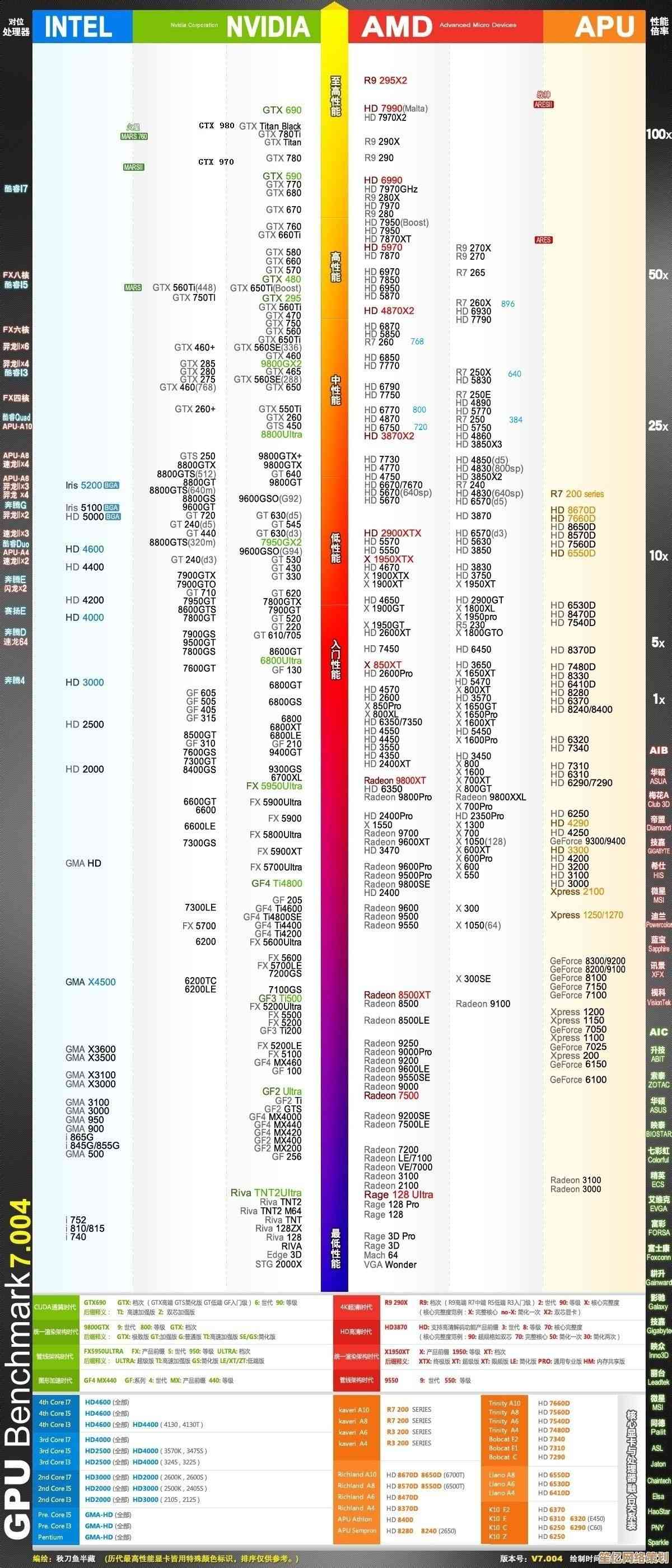显卡天梯图2024最新版：快速掌握性能排名与选购指南