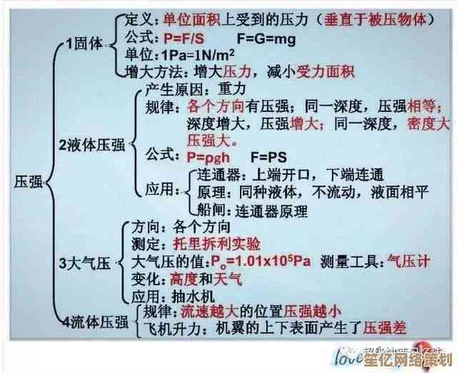 数学天梯图：一场穿越抽象与逻辑的奇妙数学世界探险