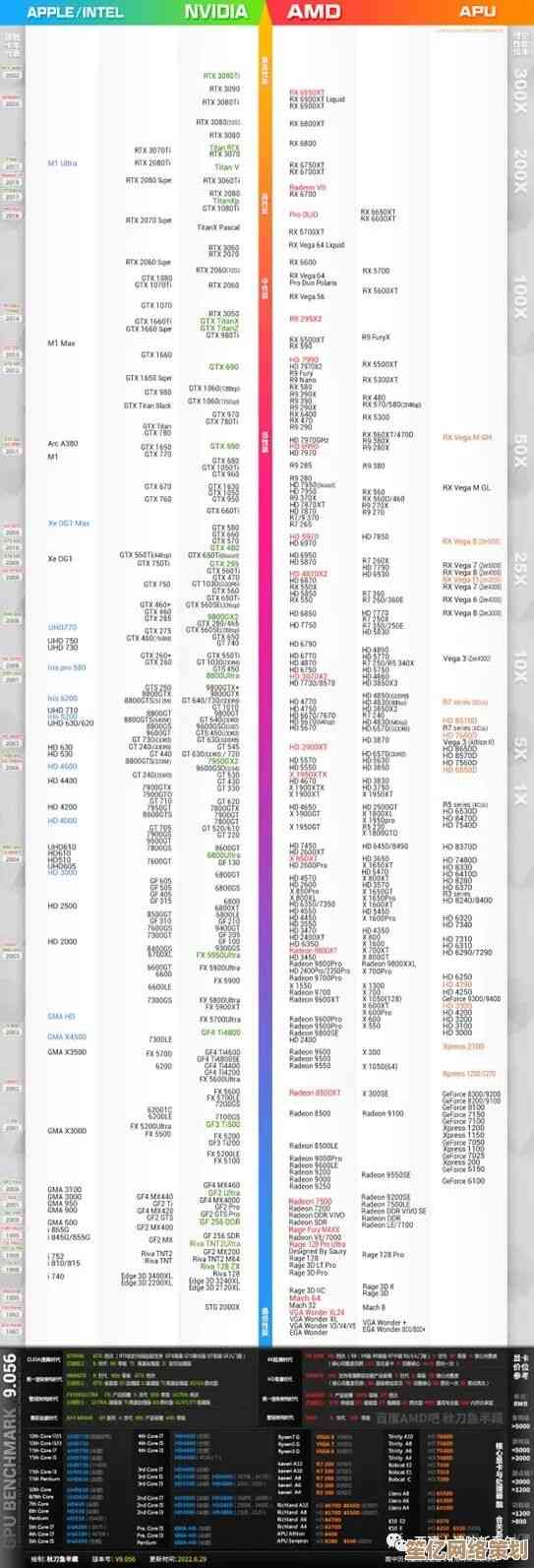 Tesla显卡天梯图全攻略：从参数到性能，一站式指导选购最佳GPU
