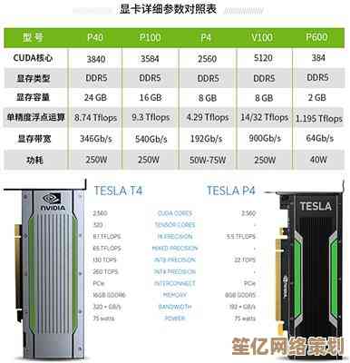 Tesla显卡天梯图全攻略：从参数到性能，一站式指导选购最佳GPU