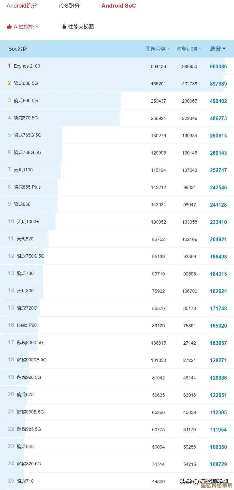 全面解析2023显卡性能天梯图：台式机显卡排名与技术亮点详览