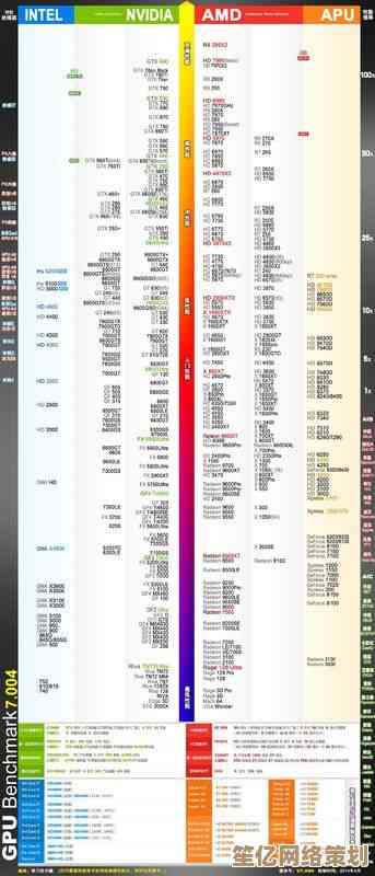 2013显卡天梯图权威发布：助你轻松挑选高性价比显卡型号
