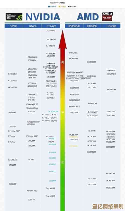 R530显卡天梯图详细查询：助您快速比较性能定位与升级选择