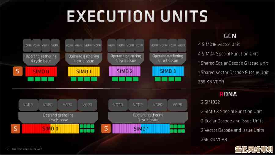 AMD Radeon集成显卡天梯图发布：性能对比与详细评测一览
