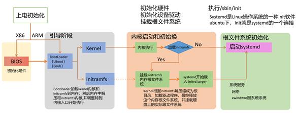 双系统安装全攻略：一步步教你安全启动Windows与Linux