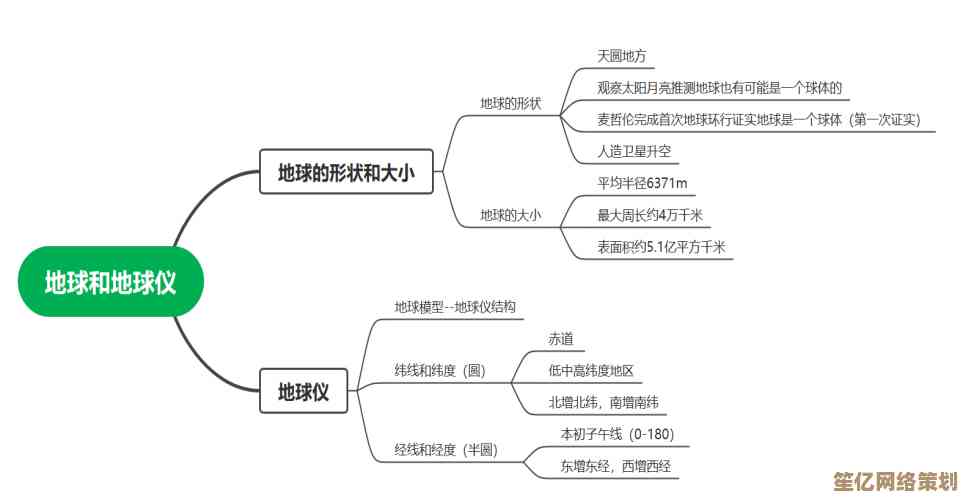 思维导图制作全攻略：从入门到精通的系统方法与实用步骤