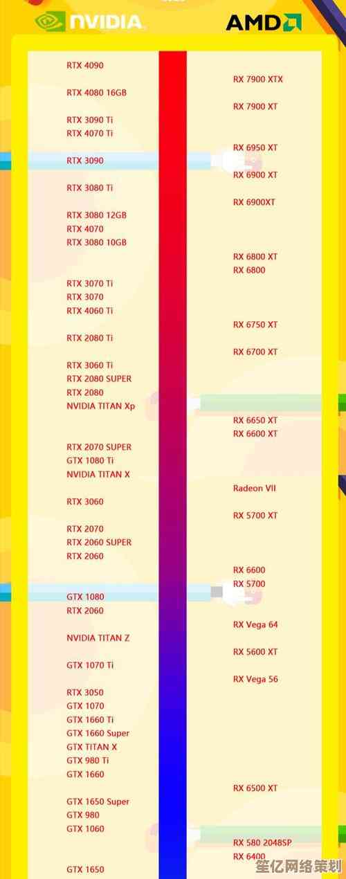 最新HD 520集成显卡天梯排名大公开，性能对比一目了然！