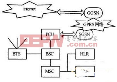 深入了解GPRS：从基础概念到实际应用方法全解析
