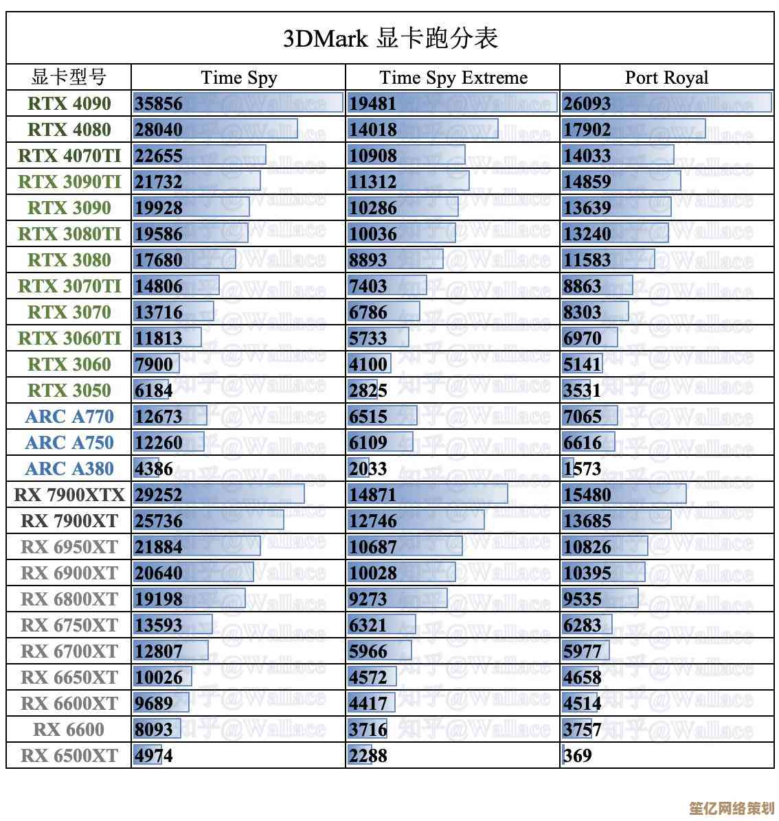 2019年显卡性能天梯图发布：全面解析各品牌显卡实力竞争格局