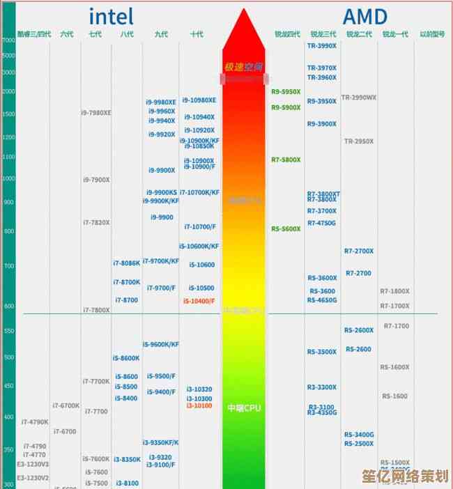 显卡天梯图1080全解析：助你精准挑选性能卓越的显卡设备