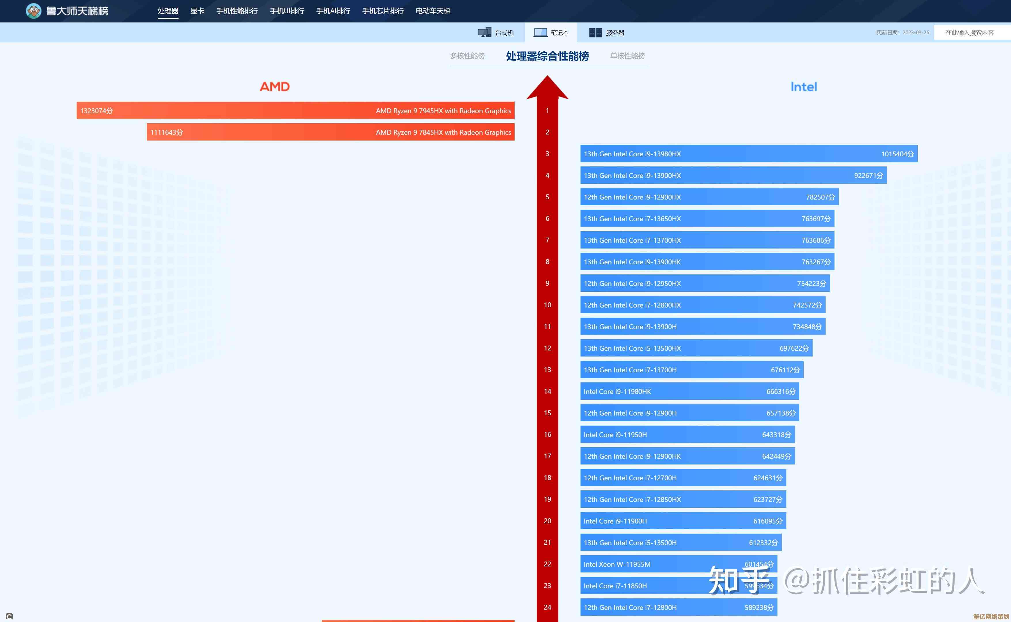 U盘网CPU天梯图全方位解析，助你快速掌握硬件性能排行