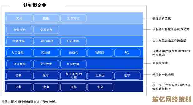 Win11系统全面解析：革命性界面与功能重塑你的数字生活！