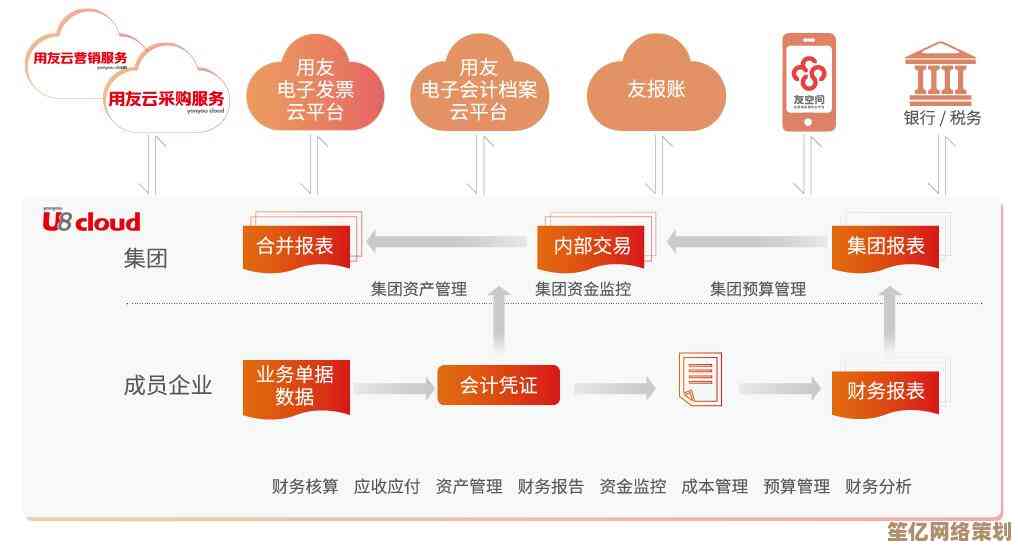 财务系统软件助力企业高效管理，实现财务数据全流程自动化处理