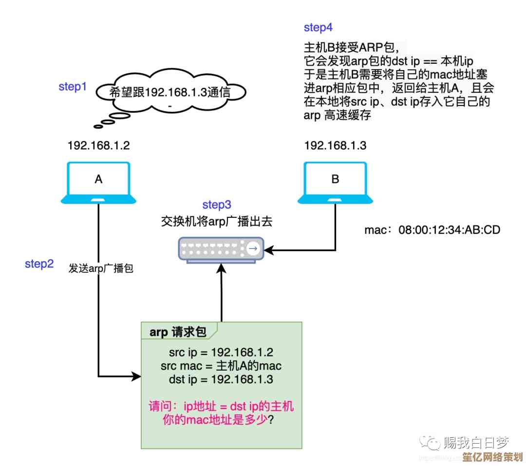 手把手教你查找MAC地址，轻松掌握网络设备识别技巧