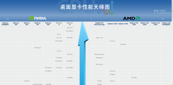笔记本显卡性能天梯图：U盘网独家最新版本分享