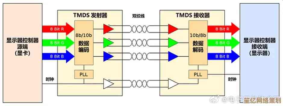 全面解读Mbps含义：从基础原理到实际应用的网络速率指南