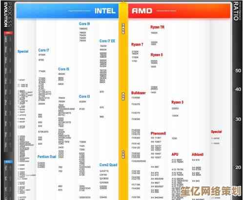 全面解析CPU天梯图：助你找到最强性能的电脑核心装备
