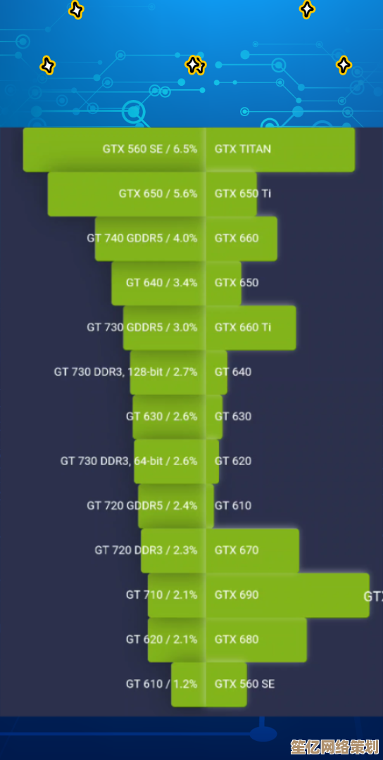 NVIDIA显卡天梯全攻略：深度剖析新一代芯片，助你精准选购无忧！
