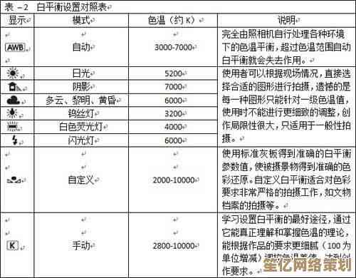 小鱼教您数码相机白平衡调整技巧，轻松掌握色彩还原秘诀