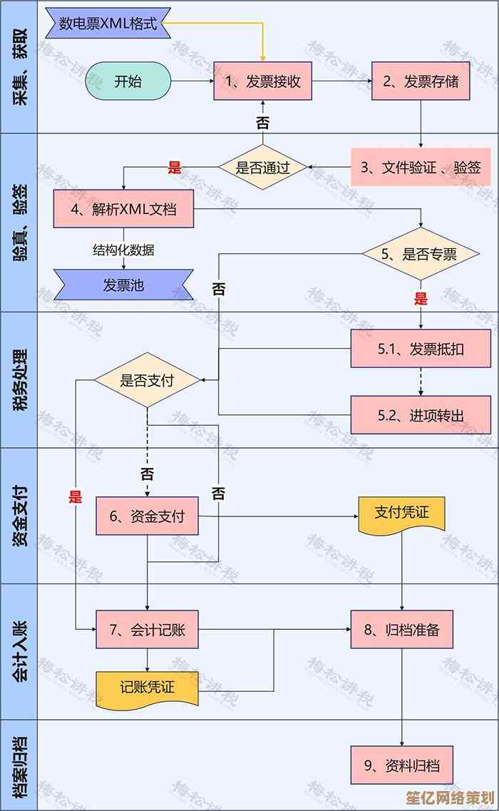 移动端PDF全攻略：从格式解析到手机处理技巧