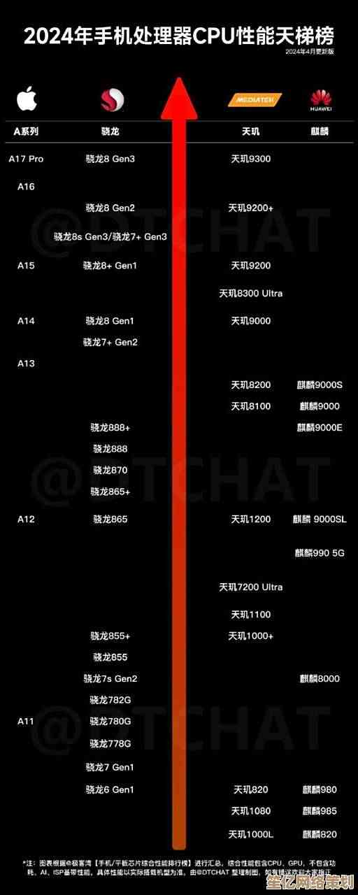 小米相机天梯图解析：从基础操作到高阶拍摄技巧全指南