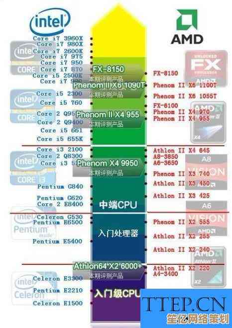 深度剖析华硕主板天梯图：助您精准选购理想电脑硬件配置！