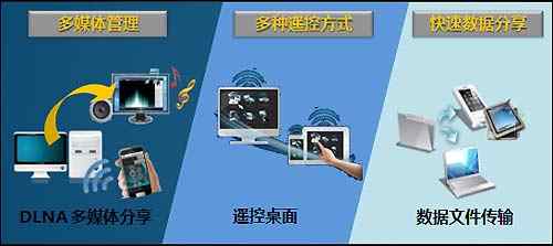 智能视频压缩方法：实现快速传输与高效存储，提升媒体文件处理能力