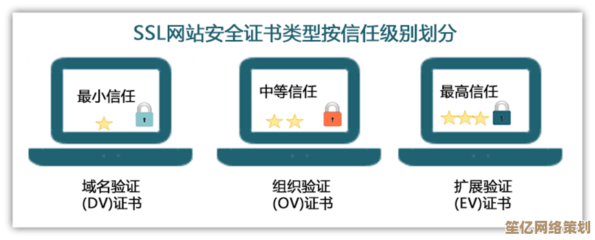 数字时代的安全护盾：认识网络安全证书的重要性