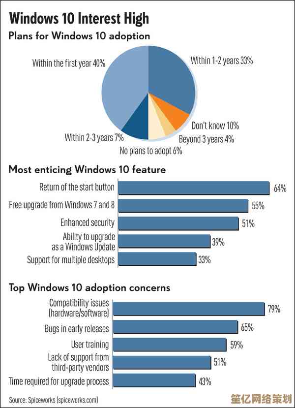 Windows 11 vs Windows 10：哪个系统更符合您的日常使用需求？