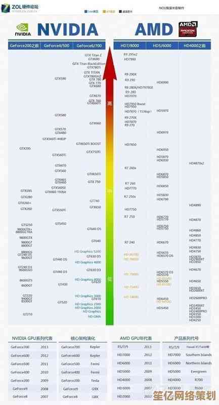 看懂手机CPU天梯图：快速锁定顶级性能的手机处理器